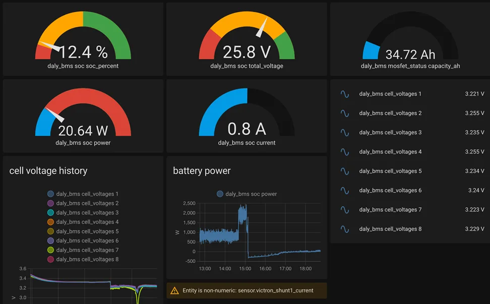 A Home Assistant dashboard displaying BLE-integrated battery management system data from a Raspberry Pi setup. 