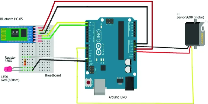 Bluetooth smart lock controlled by a motor