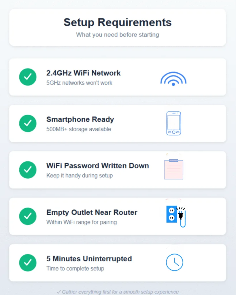 Smart plug setup requirements checklist